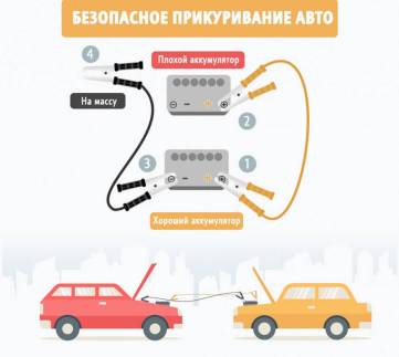 Изображение правила подключения клемм при прикуривании авто 